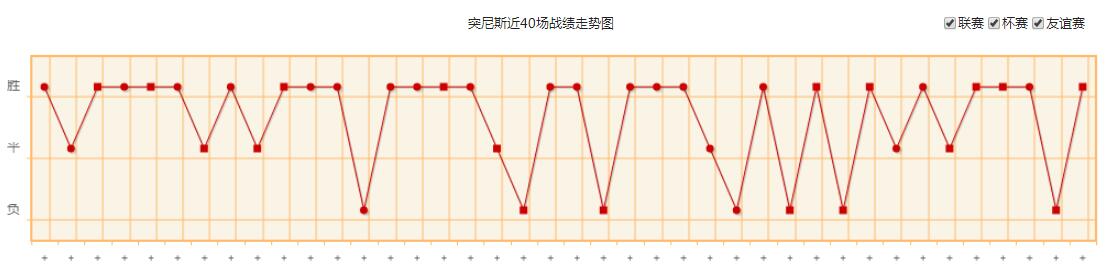 世界杯突尼斯队实力水平分析 突尼斯国家队世界排名历史战绩最新