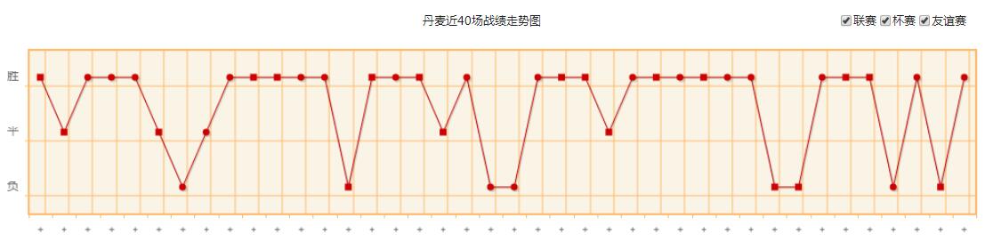 世界杯丹麦队实力水平分析 丹麦国家队世界排名历史战绩最新