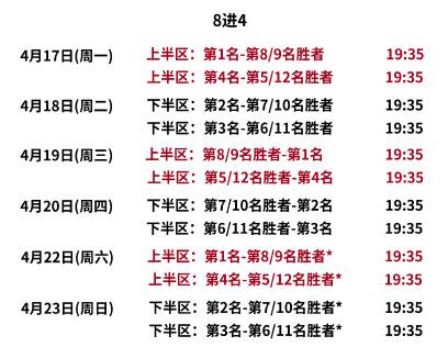 2023年CBA季后赛8进4赛程直播时间表 比赛对阵名单图表最新