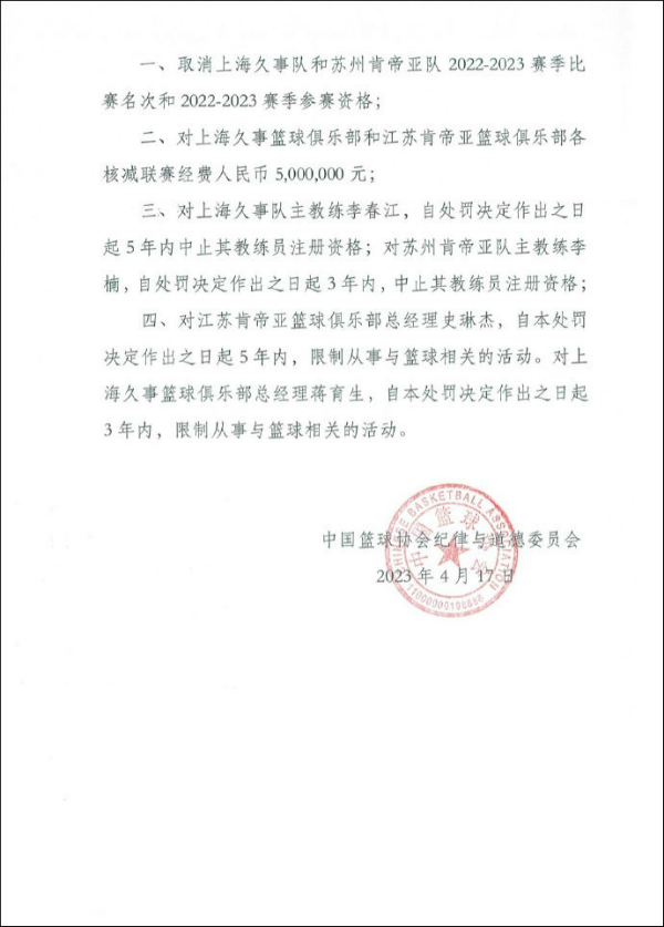 篮协公布“CBA假球事件”处罚结果 各罚款500万