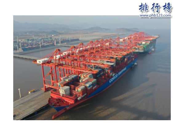 全球货物吞吐量十大港口排行榜：其中上海港口、新加坡港口位居前列