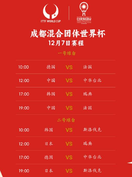 成都乒乓球混团世界杯赛程直播时间表12月7日 今天中国队比赛对阵表图