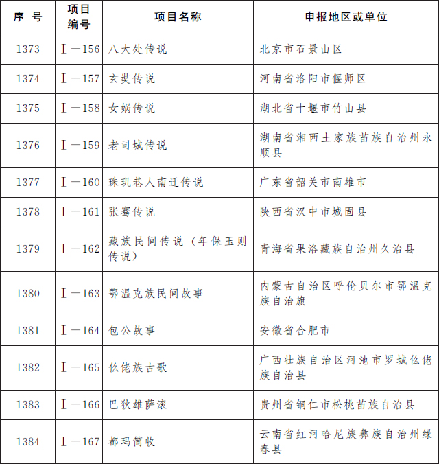 第五批国家级非物质文化遗产代表性项目名录