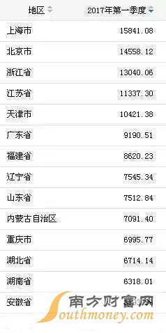 2017中国城市gdp排名_2017年最新城市gdp排行榜