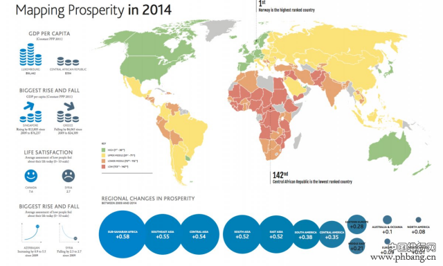 2014全球最繁荣国家和地区排行