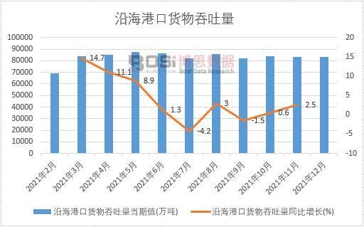 2021年中国港口企业排名