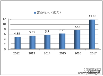 2017全球新能源企业500强榜单发布！看看你家企业排第几？
