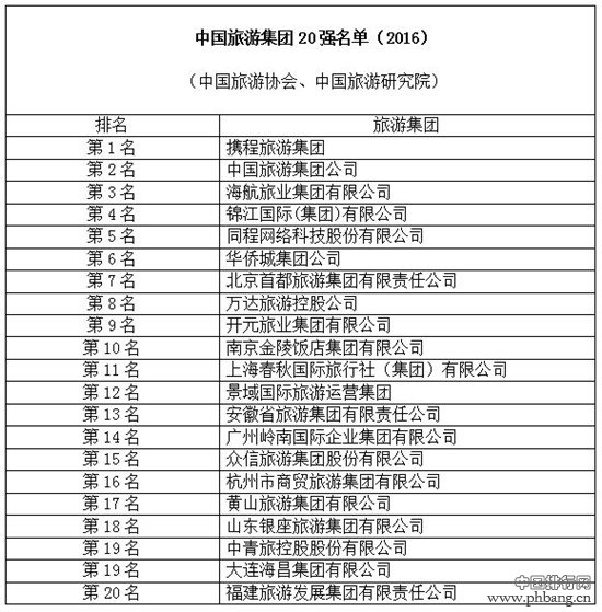 2016年中国旅游集团20强排名