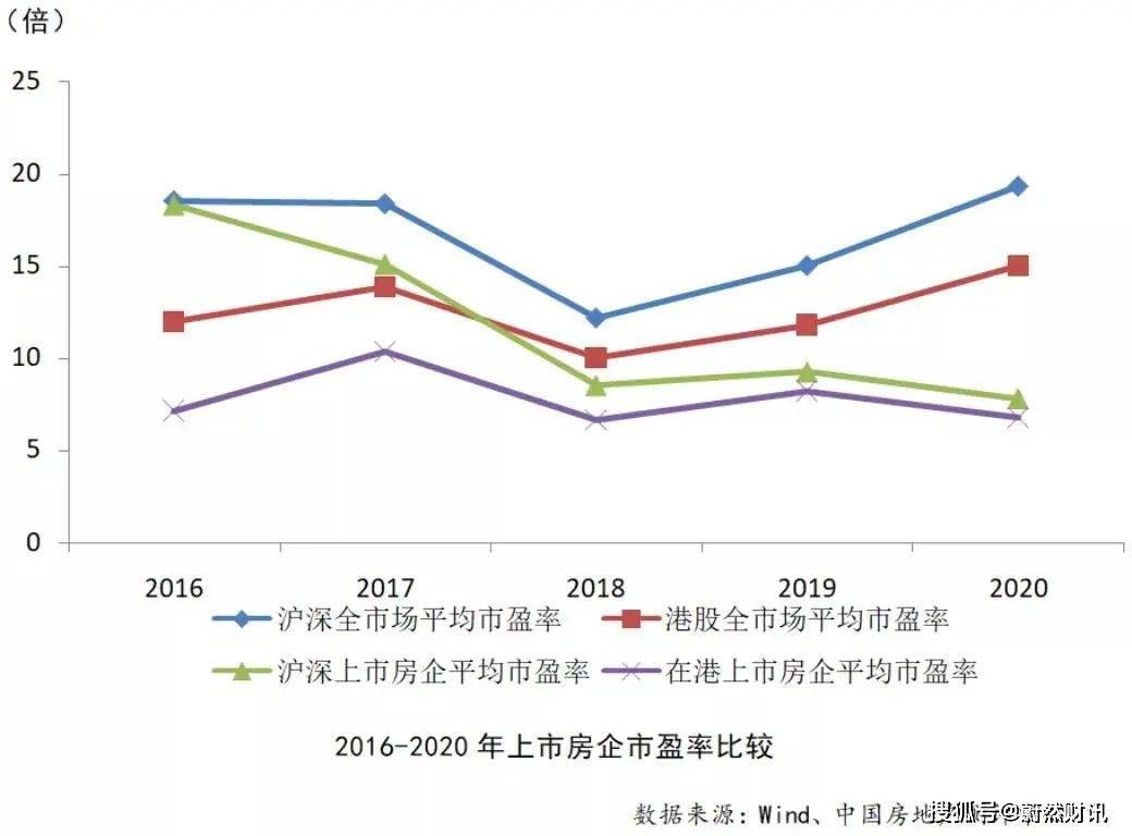 城市商业魅力排行上海第一；人民币升值是为抵御通胀？