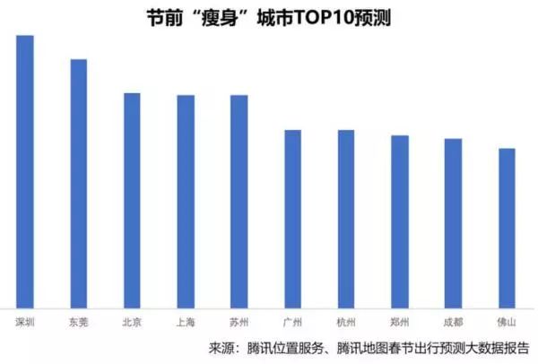 中国春节空城排行榜TOP10