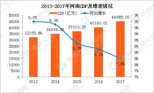 2017年河南各市GDP排行榜