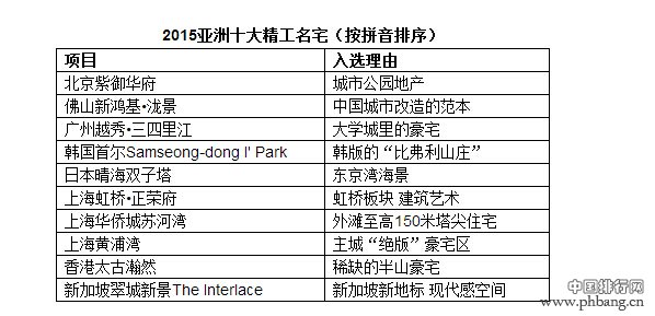 2015年亚洲十大精工名宅（全榜单）