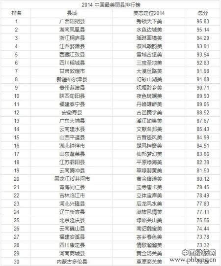 2014中国十大最美县排行榜