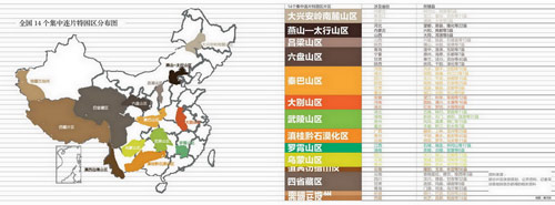 中国贫困县排名_2014年全国592个国家级贫困县名单