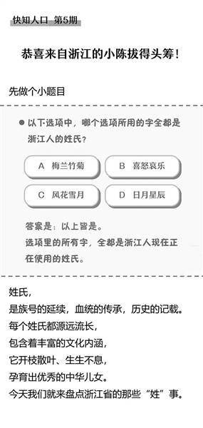 浙江姓氏最新排名来了!陈、王、张、李、徐、吴、周……