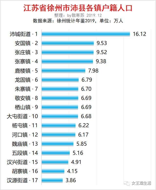 江苏徐州市沛县各镇人口排行