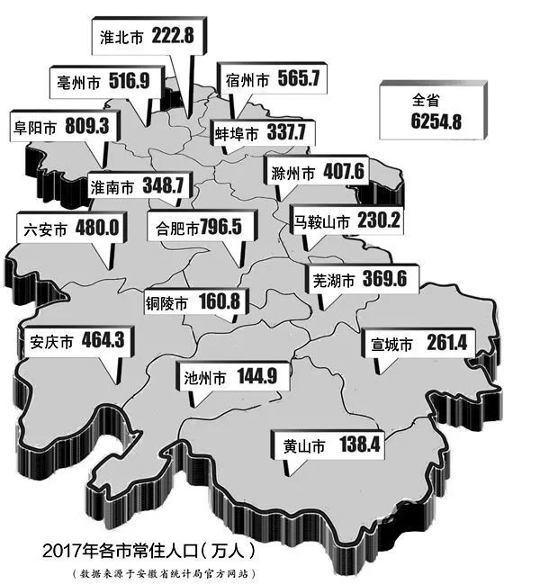 2017年安徽省常住人口 安徽省各市人口数量排名
