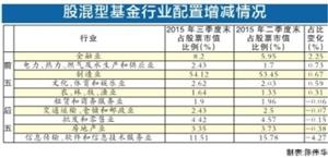 基金排名战提前打响