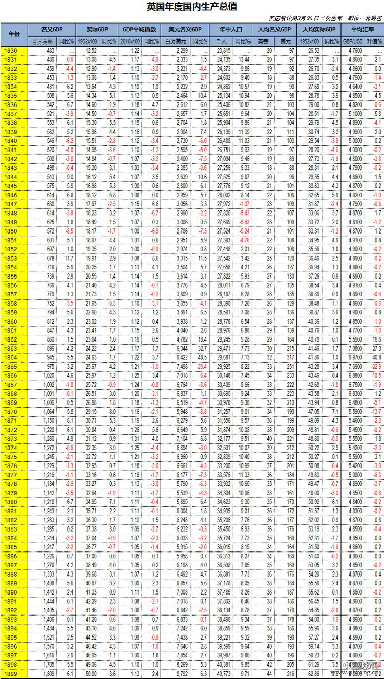 2014年英国GDP—英国人均GDP是多少美元？