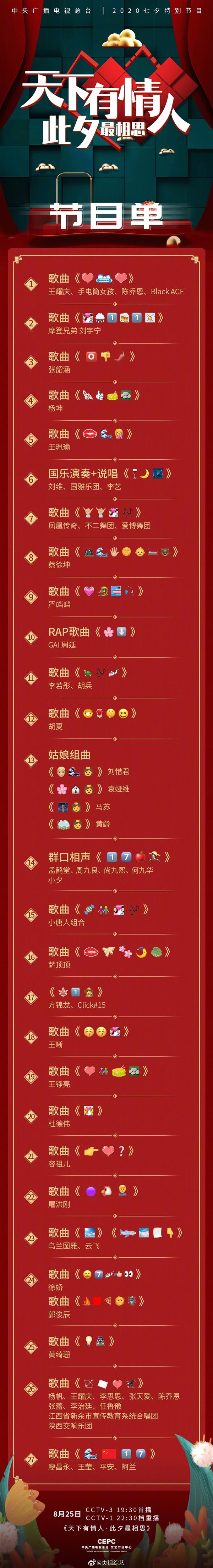 央视七夕晚会emoji节目单谜底 七夕晚会节目单和答案-排行榜