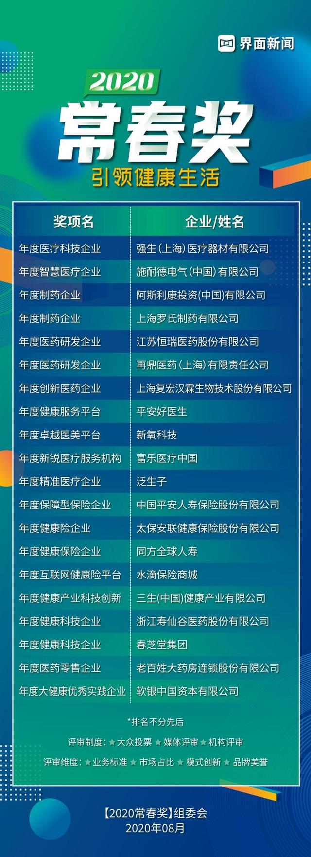 2020常春奖榜单 常春奖完整榜单（含名单）-排行榜