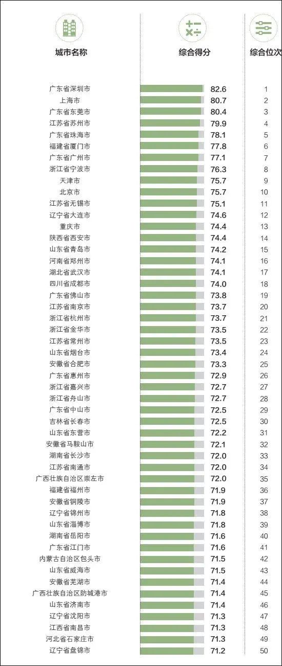 2018年中国外贸百强城市排行榜TOP50 名单-排行榜