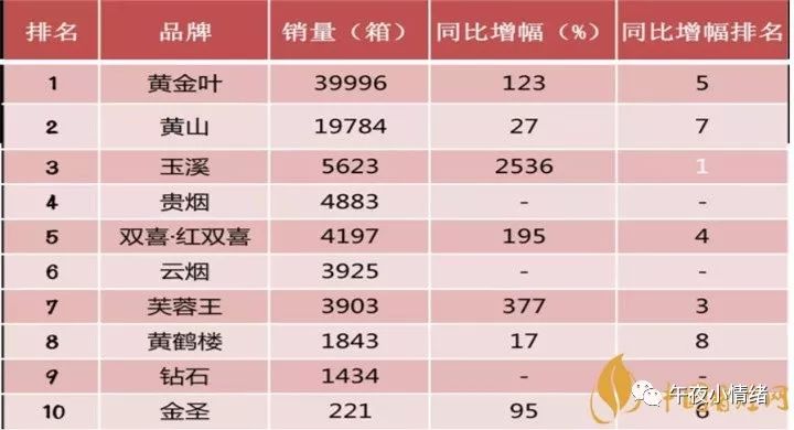 十大短支香烟品牌排行榜