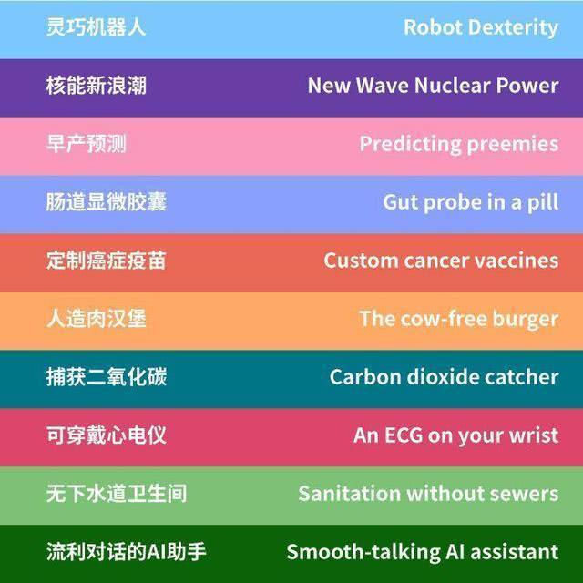 麻省理工2019年“全球十大突破性技术”排名