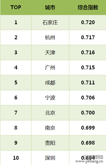 国家工程实验室发布全国城市网络安全指数排名