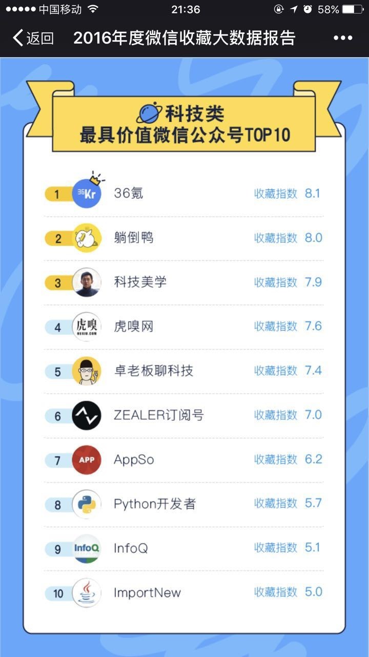 2016微信收藏大数据报告出炉