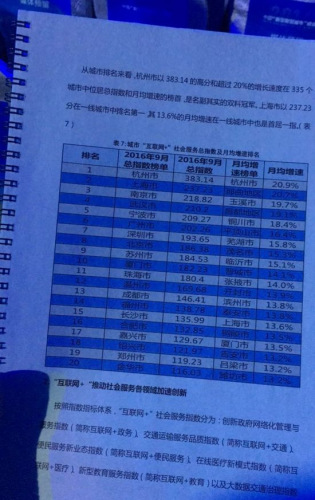 2016“互联网+”社会服务指数排名