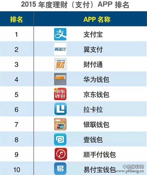 2015年度APP分类排行榜：智能家居APP