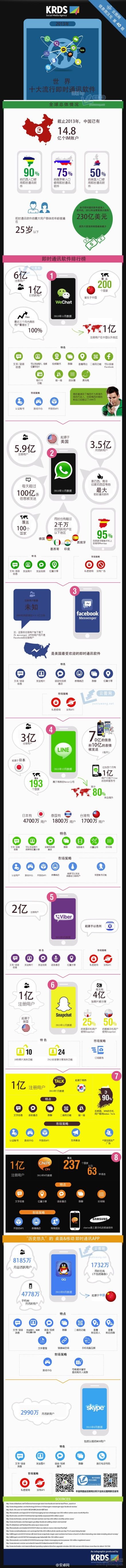 2013年十大即时聊天软件APP应用用户排行