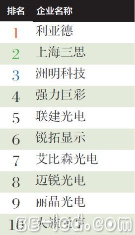 2014年上半年中国LED显示屏产值10强企业