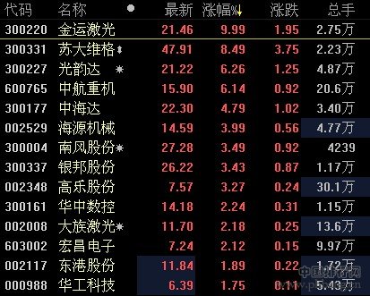 3d打印概念股一览：3D打印仿生实验概念股有哪些