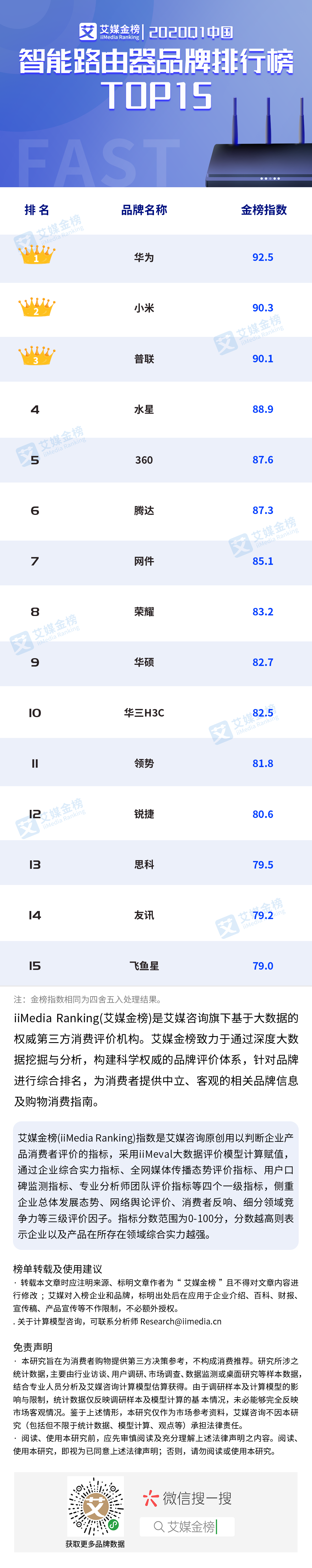 2020中国第一季度智能路由器品牌排行榜