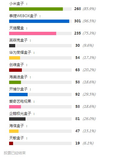 2019电视盒子排行榜