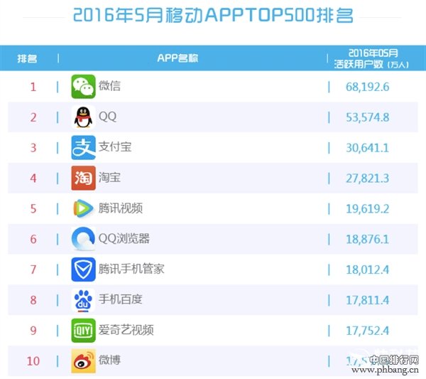 最新手机APP排行榜
