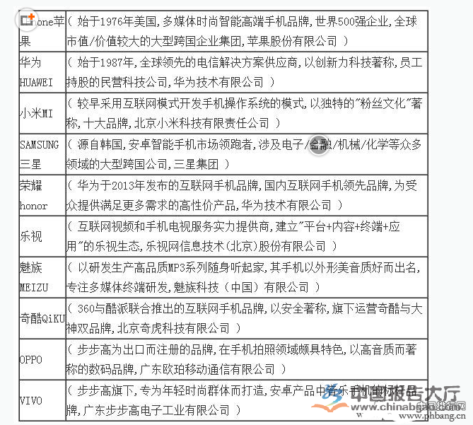 2016智能手机十大排行榜