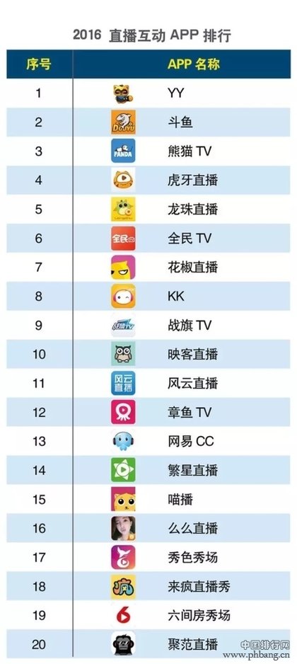 2016泛娱乐直播APP排行榜