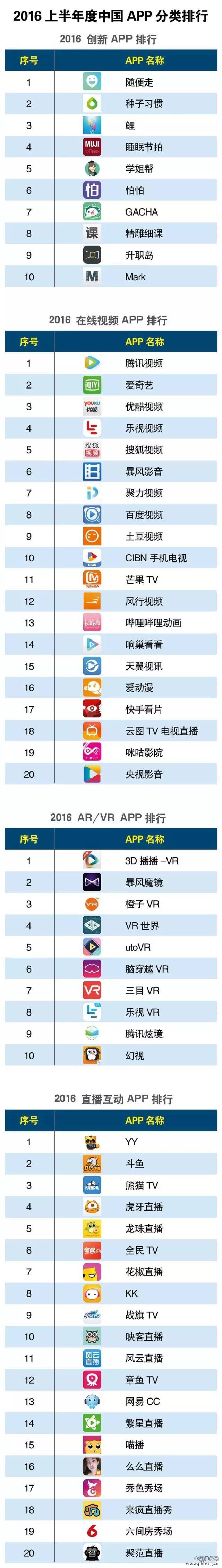 2016上半年度APP分类排行榜