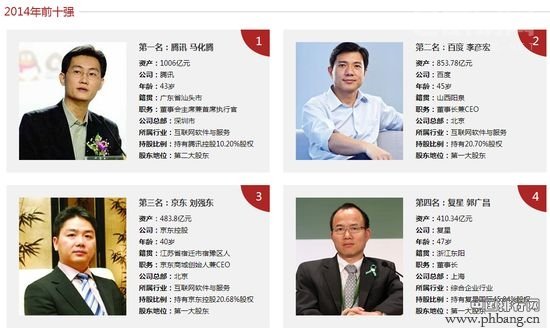 2014年度《3000中国家族财富榜》（全名单）