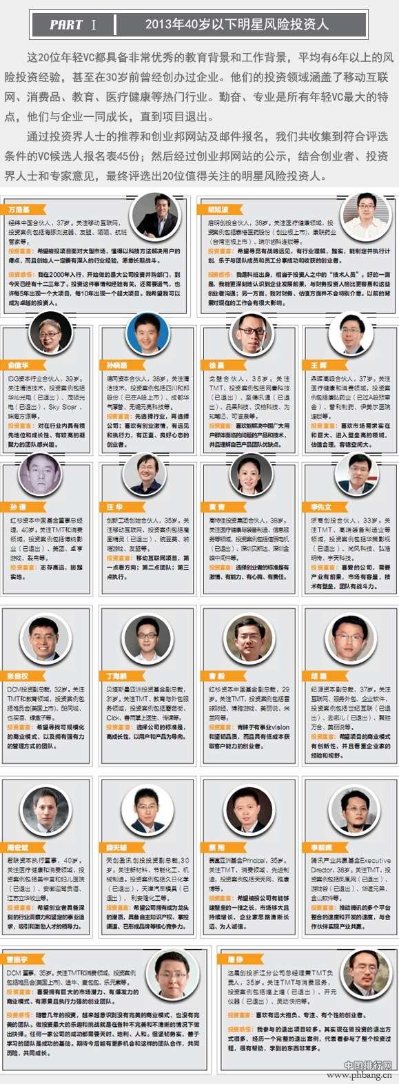2013年40位40岁以下中国明星投资人排名