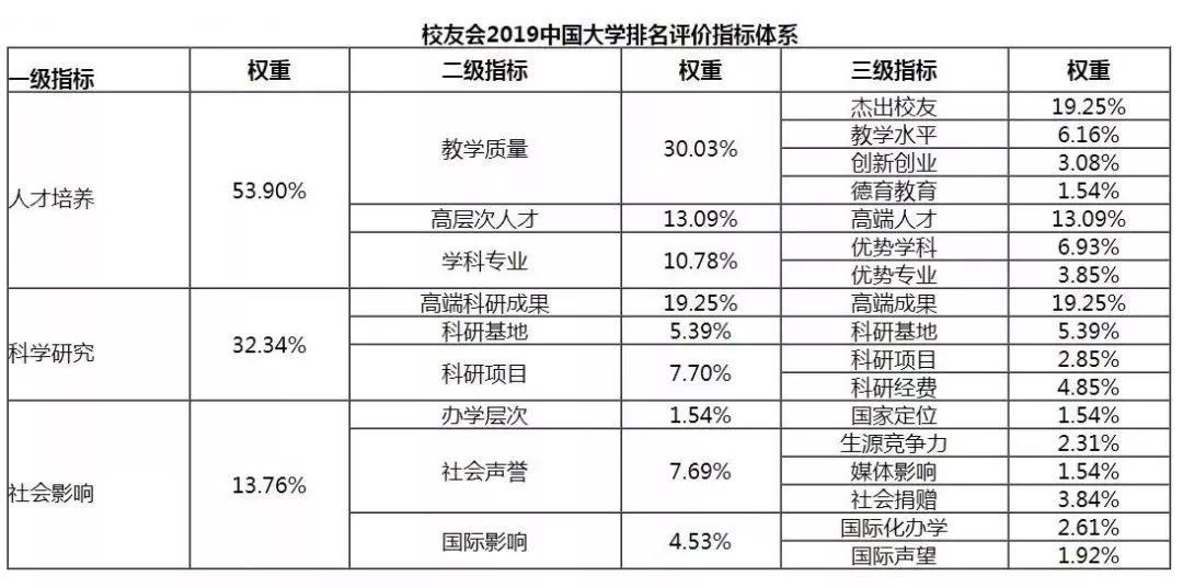 2019年艺术类院校最新排名