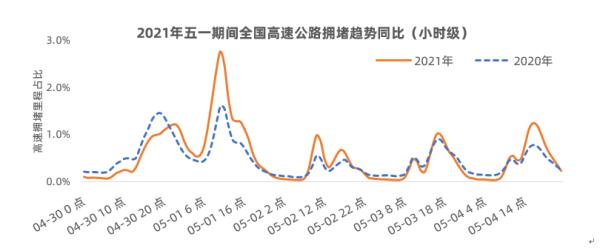 全国十大自驾热门景区出炉 深圳大梅沙排第二