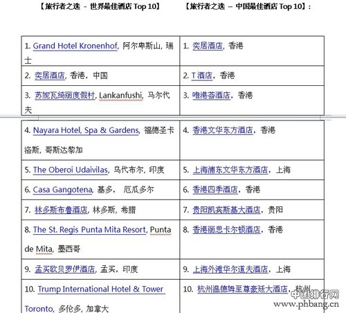 2014旅行者之选 世界最佳酒店排名