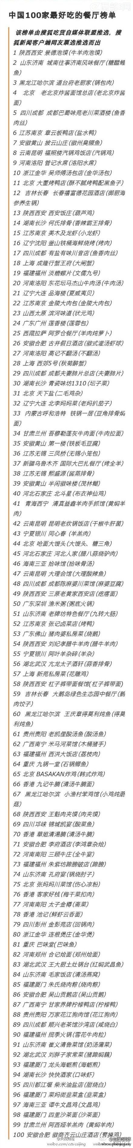 网传“中国100家最好吃的餐厅榜单”靠谱不？