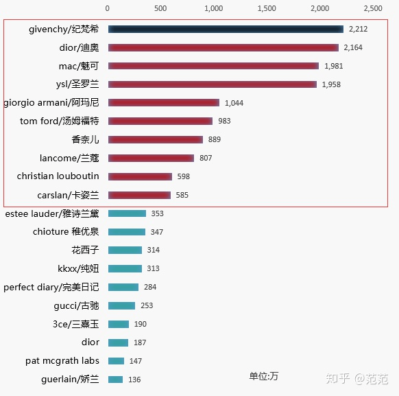 口红排行榜前十名