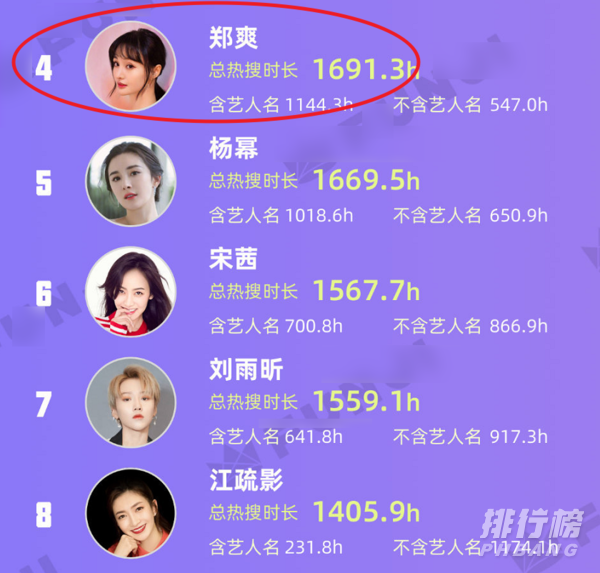 年度女艺人女明星热搜榜2020