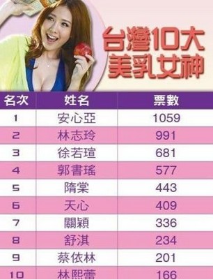 台媒评10大美乳女神排名